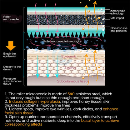 Professional Beauty Derma Roller Micro Face Roll Hair Growth For Skin Facial Hair Beard Scalp Micro Needle Face Roller Skin Care