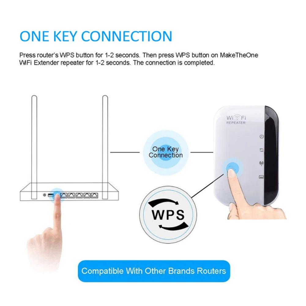 WiFi Signal Amplifier Repeater EU Standard Plug 300M Wireless Enhanced WPS Fast Encryption Router Range Extender Signal Boosters