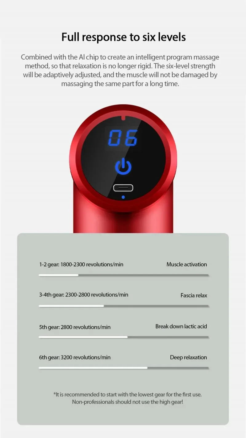 Mini Portable Massage Gun Percussion Massager For Body Neck Deep Tissue Muscle Relaxation Gout Pain Relief Fascia Gun массажер