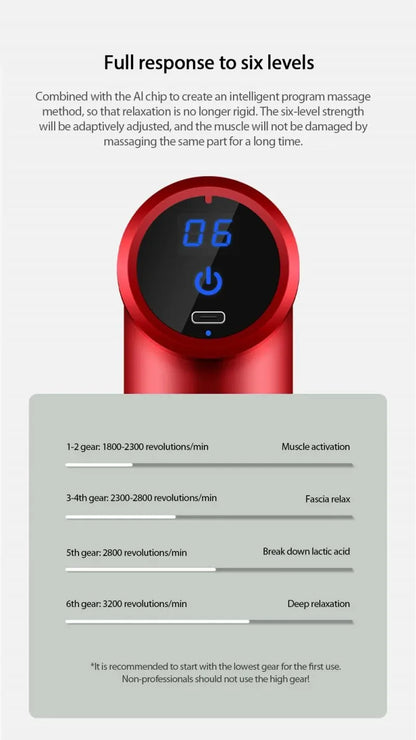 Mini Portable Massage Gun Percussion Massager For Body Neck Deep Tissue Muscle Relaxation Gout Pain Relief Fascia Gun массажер