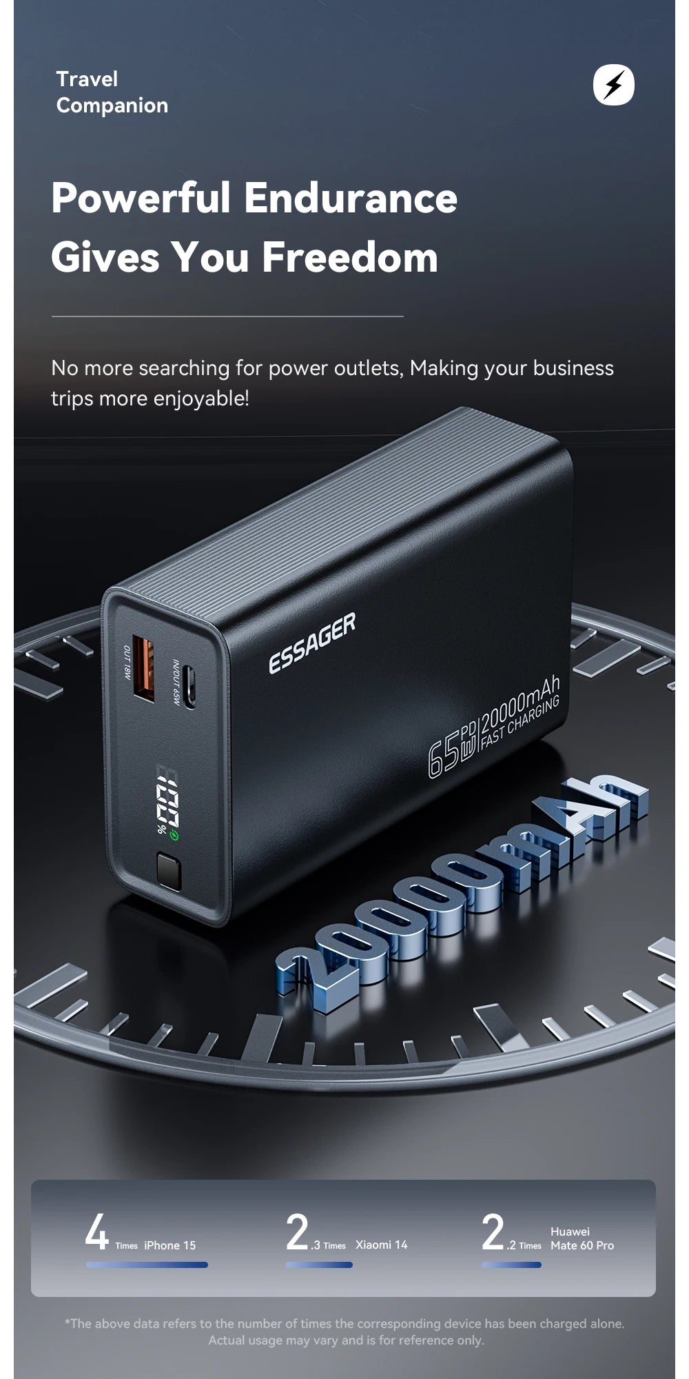 Essager 65W Power Bank 20000mAh PD Fast Charging Portable Battery Charger 3 Output Ports for iPhone 15 14 Pro Notebook Tablet