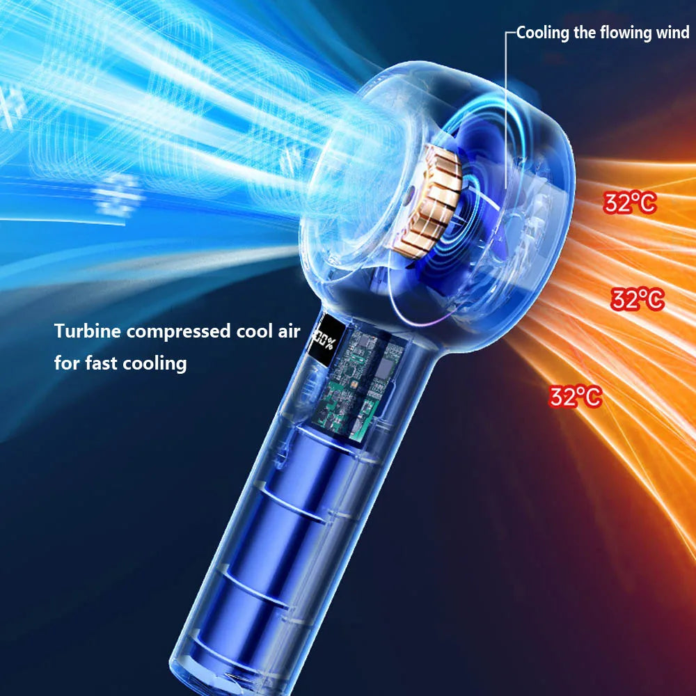 Portable Handheld Fan Small Cooling Fan USB Rechargeable Mute Cooler Handheld Fan Outdoors Mini Turbofan