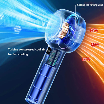Portable Handheld Fan Small Cooling Fan USB Rechargeable Mute Cooler Handheld Fan Outdoors Mini Turbofan