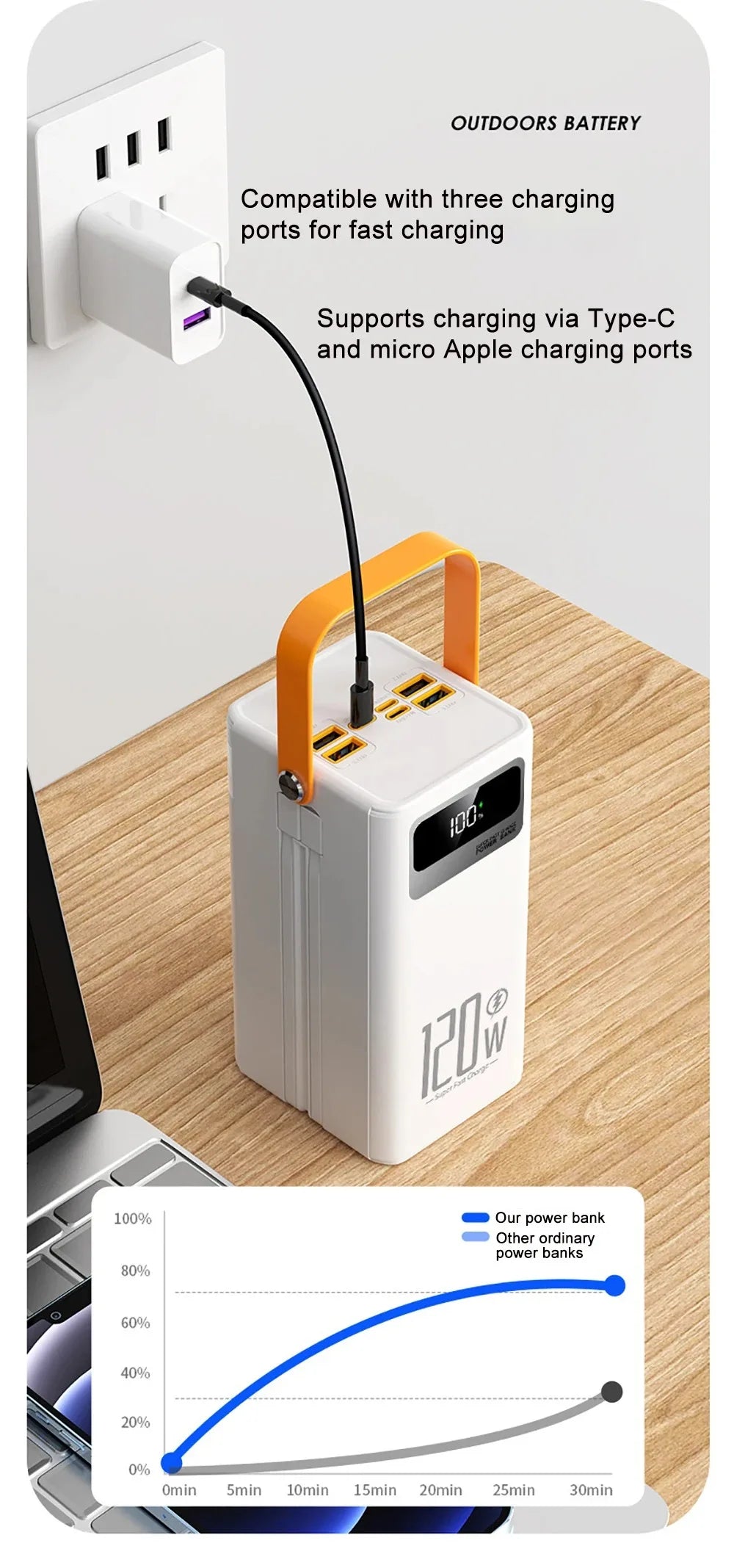 120W Super Fast Power Bank 200000mAh Large Capacity Outdoor Mobile Power Supply Supports 7 Devices to Charge At The Same Time