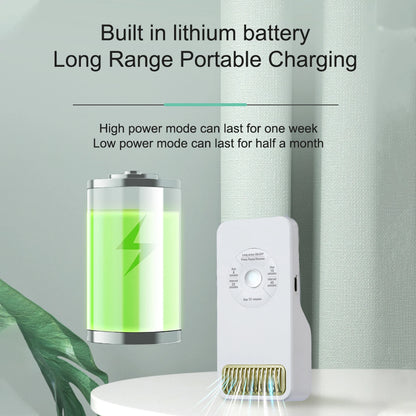 Rechargeable/Plug-In Pet Odor Eliminator,Efficient Litter Box Deodorizer, Timed Smart Air Purifier For Multiple Home Scenarios