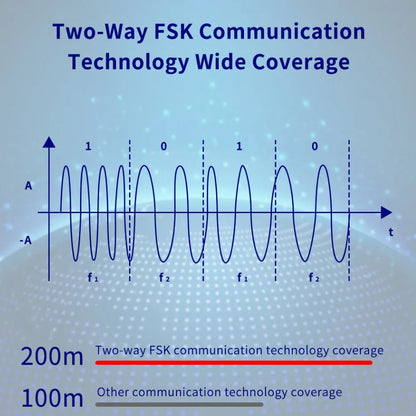 G74 Smart Home Alarma Para Hogar Tuya Alarme Smart Security Protection Casa Inteligente Alexa Home Security System