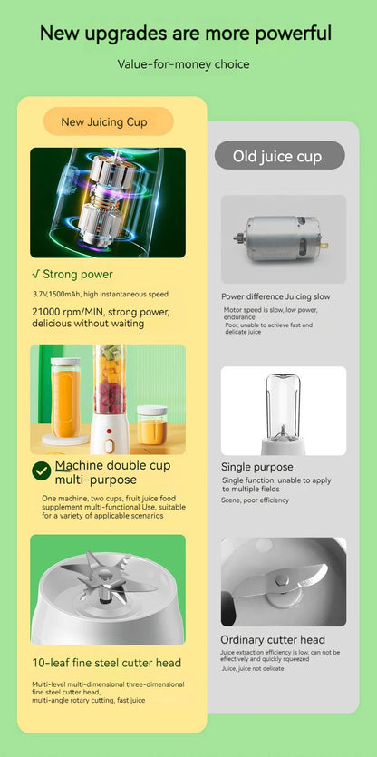 Portable Wireless Blender Electric Fruit Juicer Machine For Orange Ice Crushing 10 Blades Auxiliary Food Machine 1500mA Mixer