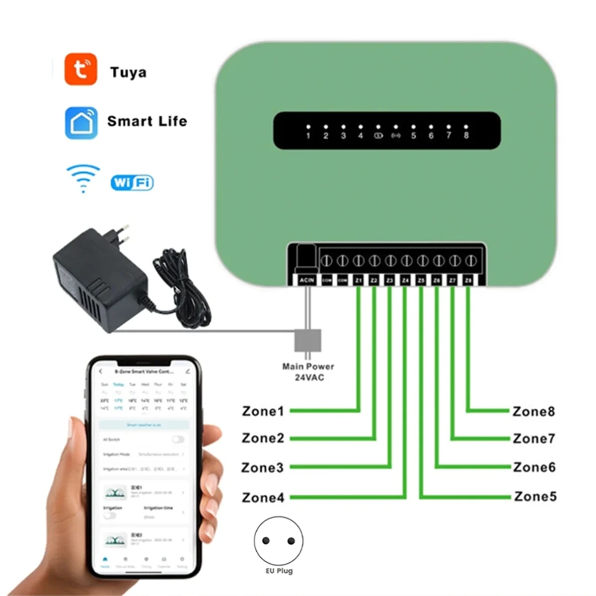 SDFC-Tuya Wifi Indoor Smart Sprinkler Controller Indoor Smart Sprinkler Controller Irrigation System Remote Control 6 Zone EU Pl