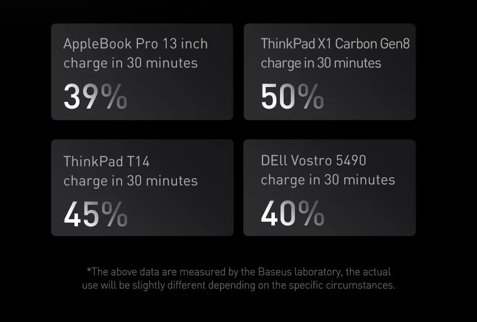 Baseus 100W Power Bank 20000mAh Type C PD Fast Charging Powerbank Portable External Battery USB Quick Charge For Macbook Laptop