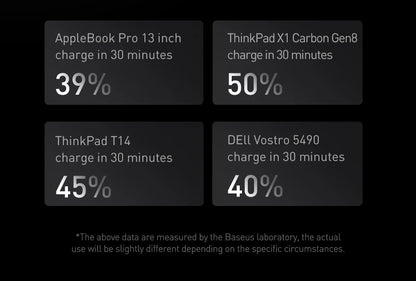 Baseus 100W Power Bank 20000mAh Type C PD Fast Charging Powerbank Portable External Battery USB Quick Charge For Macbook Laptop