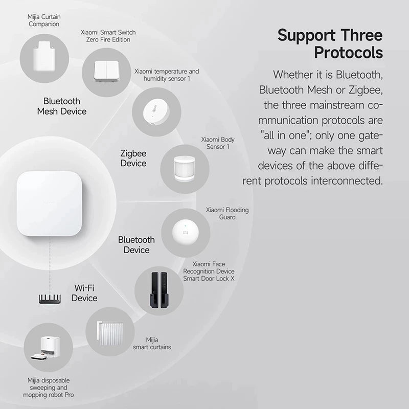 Xiaomi Smart Home Hub 2 Zigbee 3.0 Smart Gateway Wifi 5/2.4GHz Bluetooth Mesh Dual-band Wi-Fi Remote Control Smart Home Hub