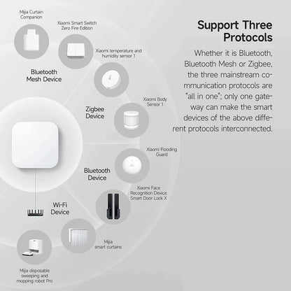 Xiaomi Smart Home Hub 2 Zigbee 3.0 Smart Gateway Wifi 5/2.4GHz Bluetooth Mesh Dual-band Wi-Fi Remote Control Smart Home Hub