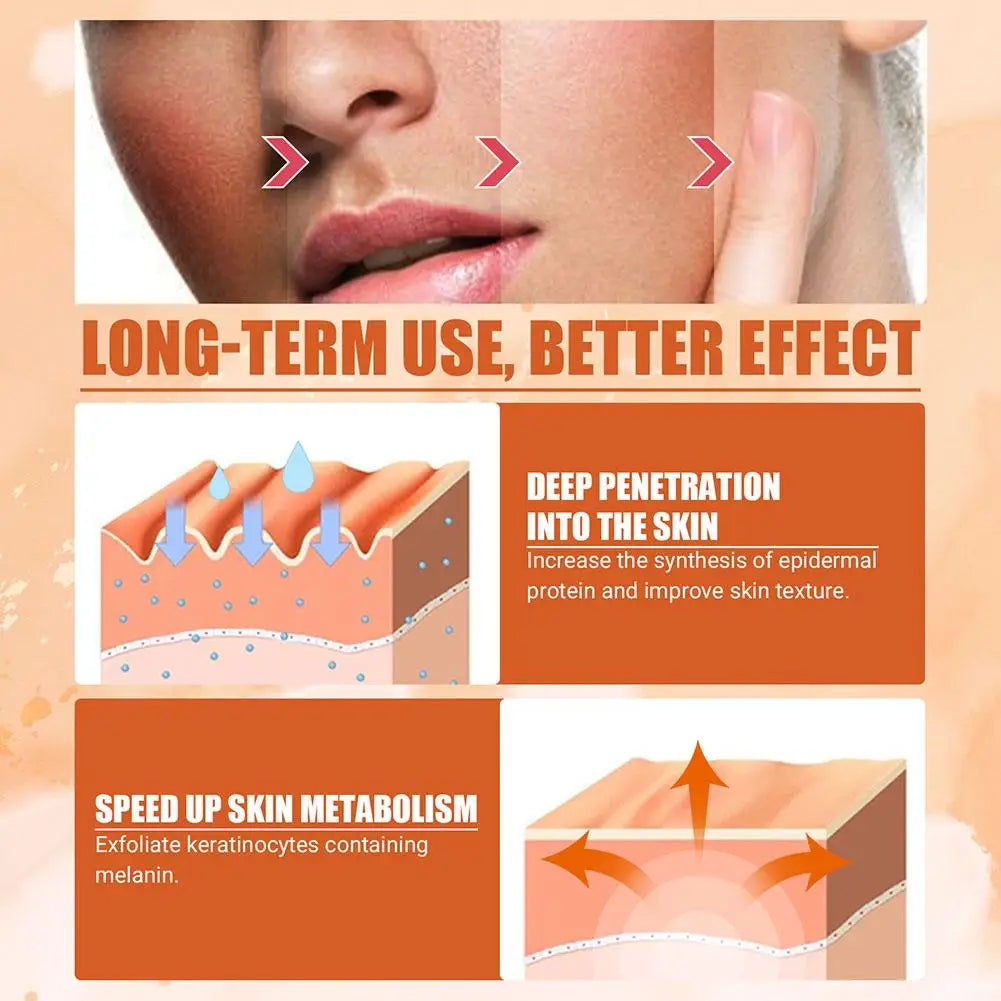 2/1PCs Vitamin C Facial Spray Mist Green Tea Toner Nourishing Relieve Redness Moisturizing Vitamin C For Face Mist Spray 50ml