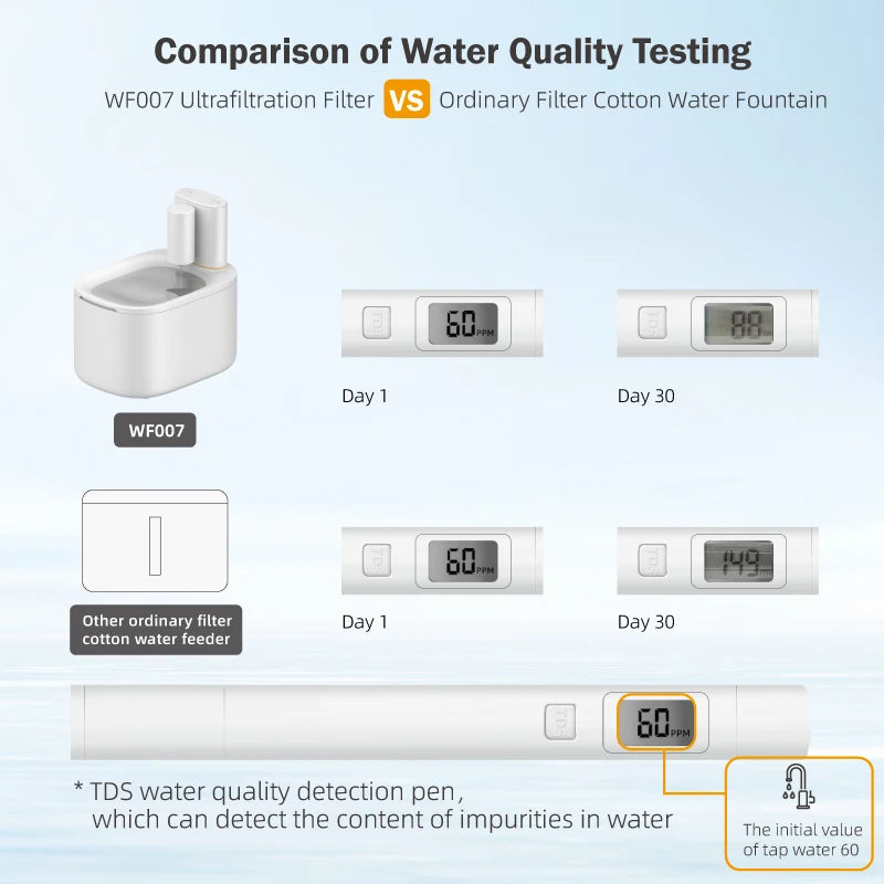 Water Fountain Dispenser Wireless Cat Dog Drinker Bowl Furpipi Ultra Recirculate Filtring Automatic Water Fountain for Cat Cats