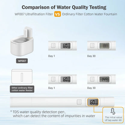 Water Fountain Dispenser Wireless Cat Dog Drinker Bowl Furpipi Ultra Recirculate Filtring Automatic Water Fountain for Cat Cats