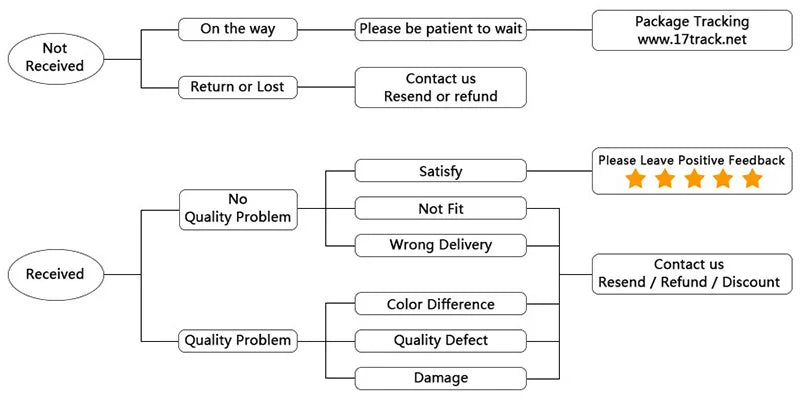 60X25X1.5Cm Yoga Mat Anti-Skid Sports Fitness Mat Thick Nbr Comfort Foam Yoga Matt for Exercise Yoga and Pilates Gymnastics Mat