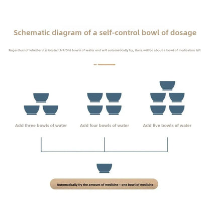 Shanyoujia Ceramic One-Piece Electrochemical Health Pot Automatic Boiling Medicine Pot Insulated Electric Heating Pharmacy Pot