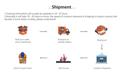 Dental LED Head Light Lamp Dental Loupes 2.5X/3.5X Brightness Spot Adjustable Surgical Headlight 5W Wireless ENT Headlight