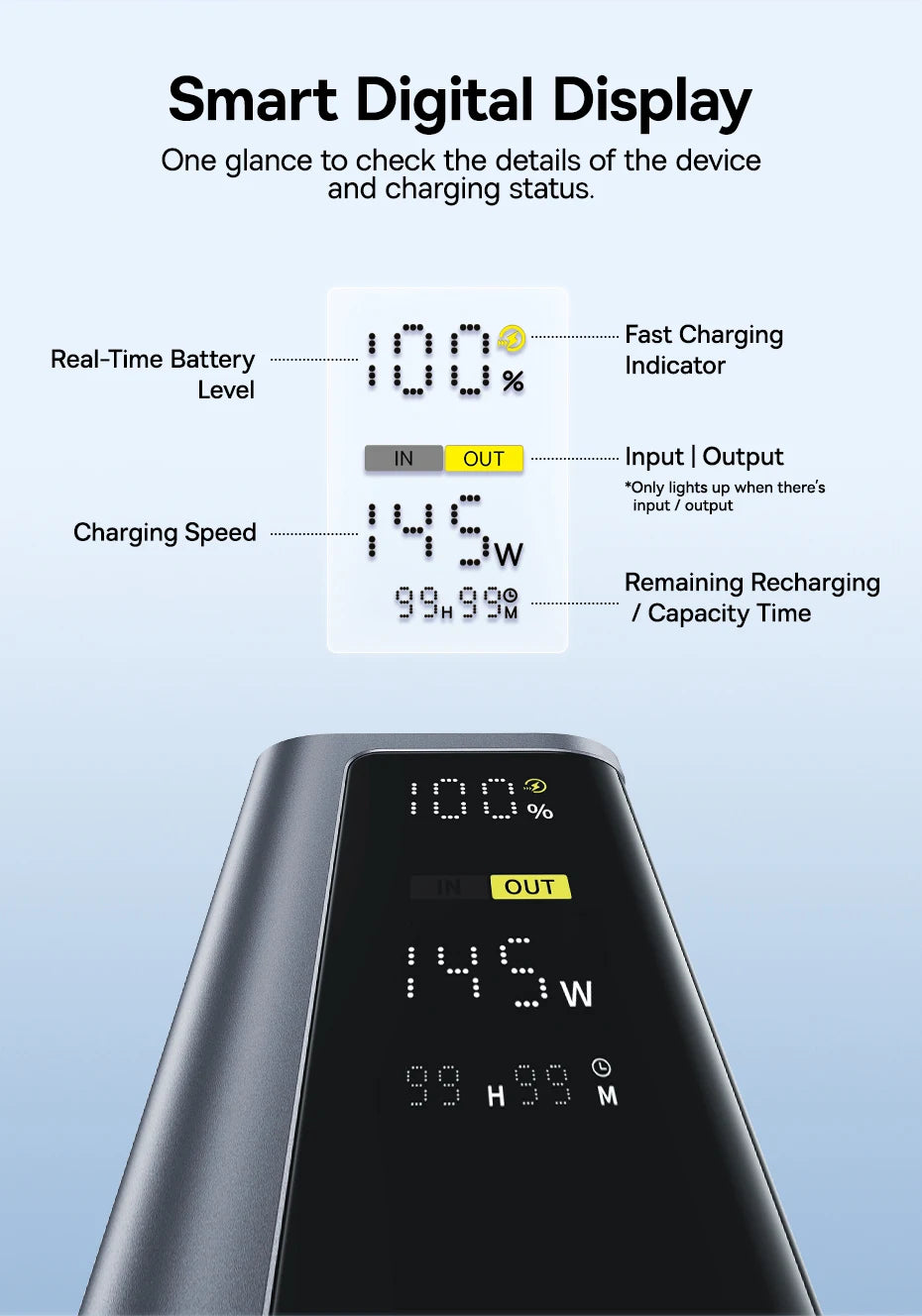 Baseus 145W Power Bank 20800mAh Dual USB A USB C PD 100W Fast Charging Digital Display Portable PowerBank for Laptop Phone Steam