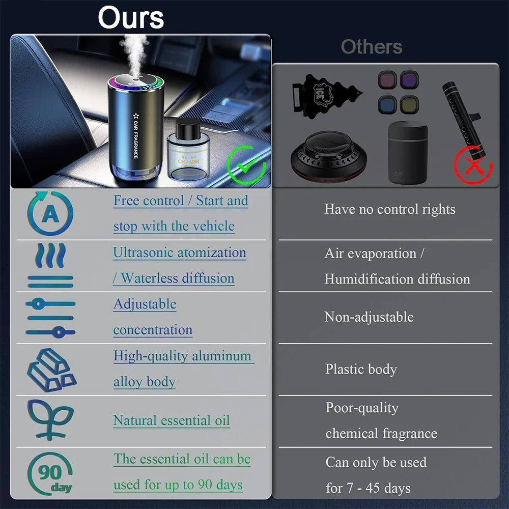 Caer Car Electric Air Diffuser Smart Aroma Mist Aromatherapy Starry Sky Top Air Freshener Removing Odor Eliminator Interior Tool