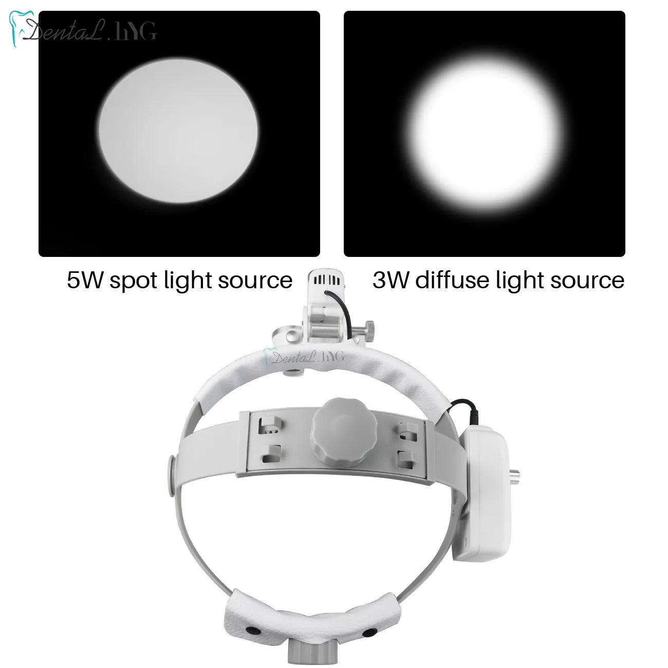 2.5X/3.5X  Dental LED Light Lamp Binocular Loupes Brightness Spot Adjustable Dental Lab 5W Headlamp For Surgical Headlight