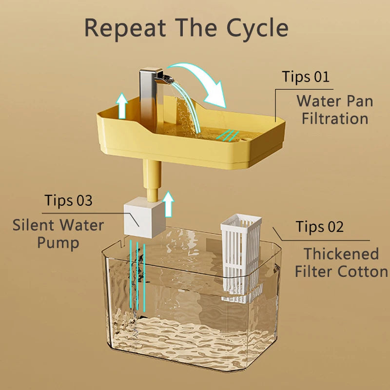 Automatic Cat Water Fountain 1500ml USB Mute Pet Drinking Dispenser Pet Drinker for Cats Kitten Water Dispenser Cat Accessories