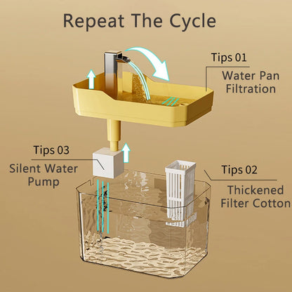 Automatic Cat Water Fountain 1500ml USB Mute Pet Drinking Dispenser Pet Drinker for Cats Kitten Water Dispenser Cat Accessories