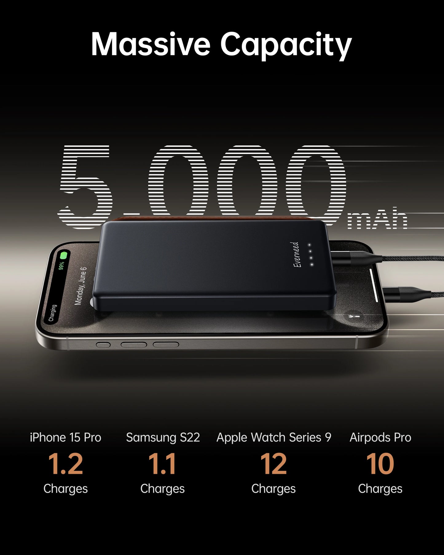 【PD 20W】Portable Power Bank with Wallet Case, 5000mAh Built-in Cable Fast Charging for Phone, USB-C, Slim portable charger