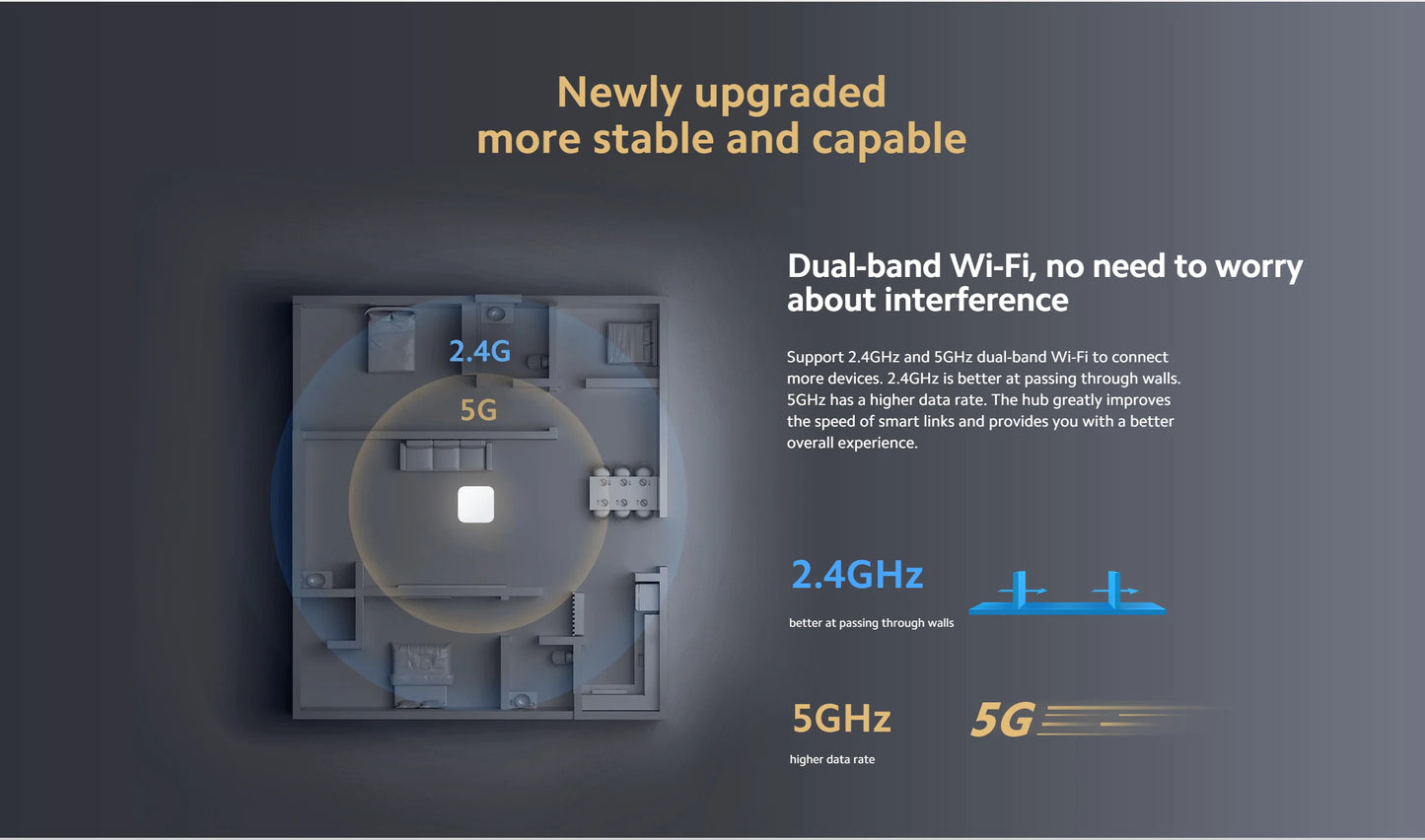 Xiaomi Smart Home Hub 2 Zigbee 3.0 Smart Gateway Wifi 5/2.4GHz Bluetooth Mesh Dual-band Wi-Fi Remote Control Smart Home Hub