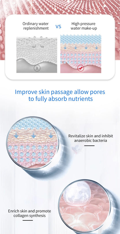 Portable Airbrush Skin Care Beauty Tool With Compressor Air Brush Nail Art Paint Facial Cleansing Rejuvenating Moisturizing