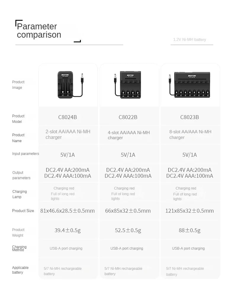 2/4/8 Slots AA AAA 1.2V Ni-MH Rechargeable Batteries Charging with Indicator Light Electric Chargers Smart USB Battery Charger