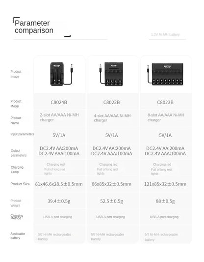 2/4/8 Slots AA AAA 1.2V Ni-MH Rechargeable Batteries Charging with Indicator Light Electric Chargers Smart USB Battery Charger