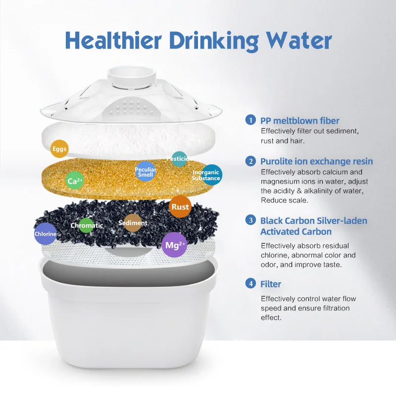 Water Purifier, Household Kitchen Activated Carbon Water Filter, Portable Water Purifier, Tap Water Filter, Kitchen Tool, Water