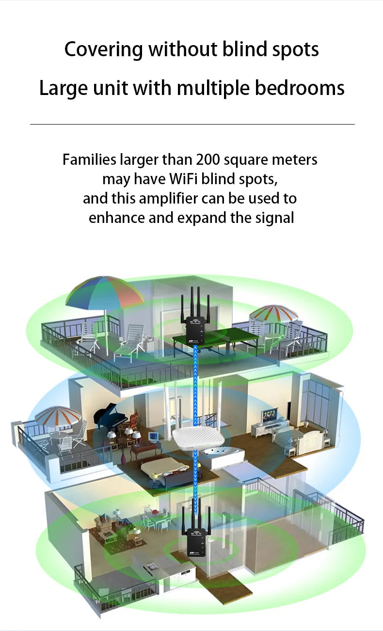 WiFi signal booster amplifier extender supports WiFi 6 repeaters 3000+square feet, 5GHz/2.4GHz,high-speed signal boosters
