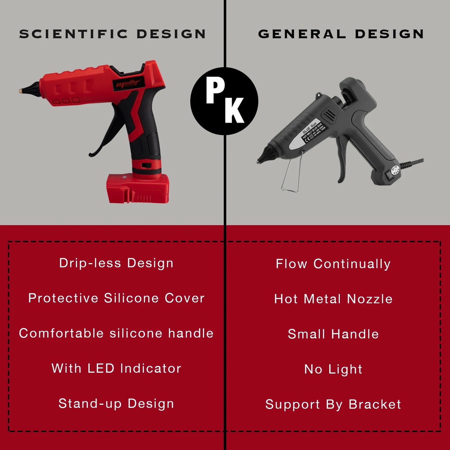 Cordless Hot Glue Gun Compatible with Milwaukee 18V Battery Use 11mm Glue Sticks DIY Repair Tool Christmas Gifts(tool only)