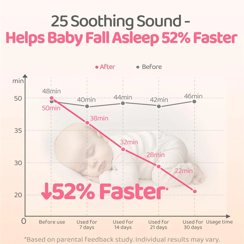 A01V-Rechargeable Travel Baby Sound Machine Suitable For Parenting, Home, Sleep Aid Necessary For Babies, Newborns And Adults