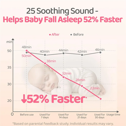 A01V-Rechargeable Travel Baby Sound Machine Suitable For Parenting, Home, Sleep Aid Necessary For Babies, Newborns And Adults