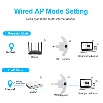 300Mbps WiFi Repeater WiFi Extender Router WiFi Signal Amplifier Wireless Wi Fi Booster Long Range Wi-Fi Repeater Access Point