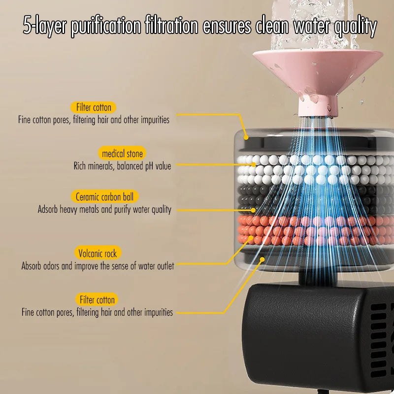 Automatic Pet Water Dispenser Electric Live Water Circulating Filter Ceramic Water Fountain For Cats Water Dispenser Accessories