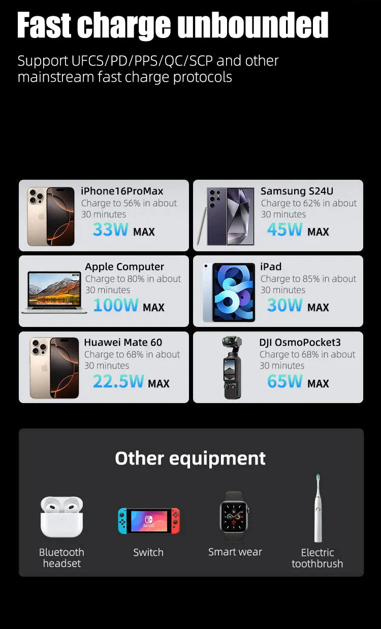 PD100W GaN Power Bank 20000mah/30000mah Build in Line High Definition LED Screen UFCS Phone Laptop Phone Portable Fast Charging