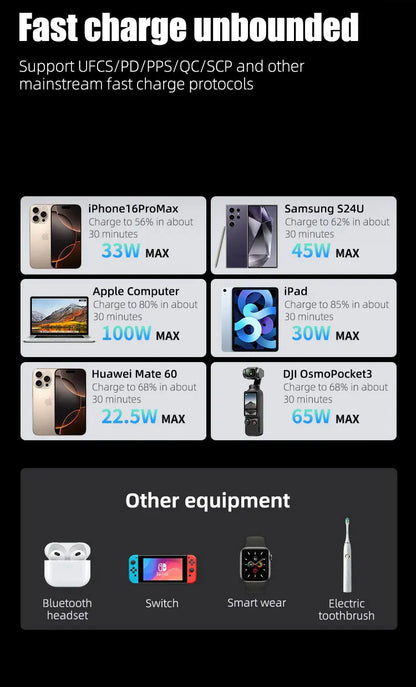 PD100W GaN Power Bank 20000mah/30000mah Build in Line High Definition LED Screen UFCS Phone Laptop Phone Portable Fast Charging