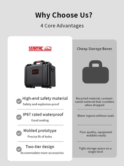 STARTRC Insta360 X5 Camera Accessories 2 Layers Hard Case Carrying Case Waterproof Portable Travel Box for Essentials Bundle