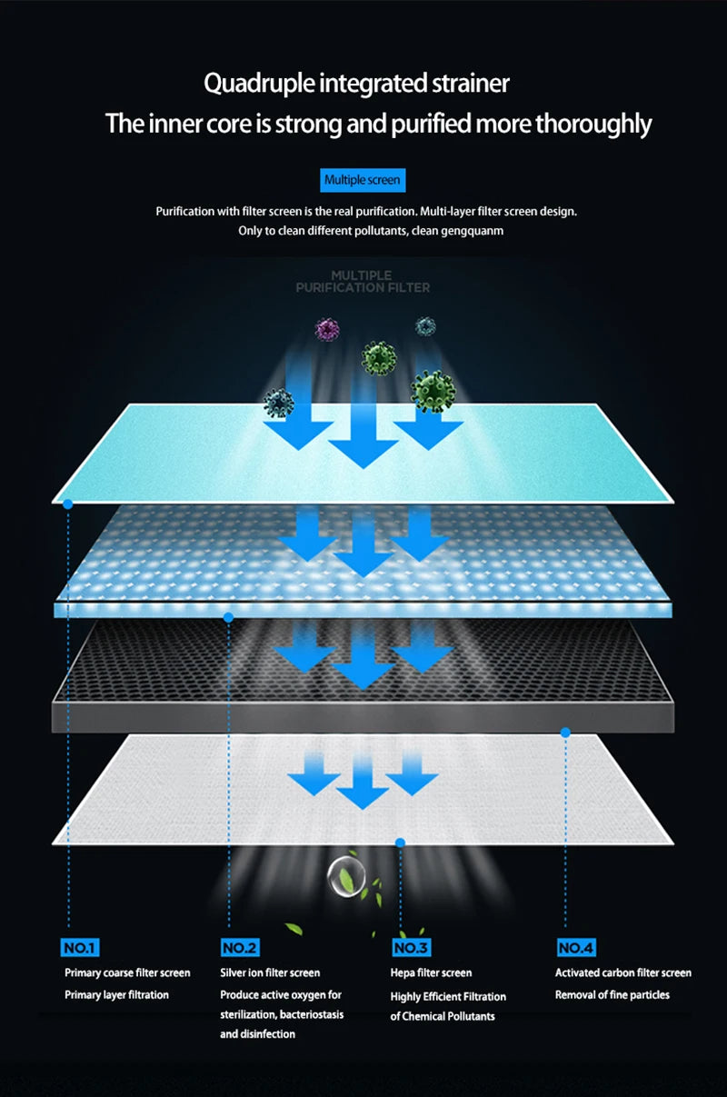 Smart Ashtray Air Purifier Multifunctional Removal Second-hand Smoke  Household And Commercial Desktop Negative Ion Purifier