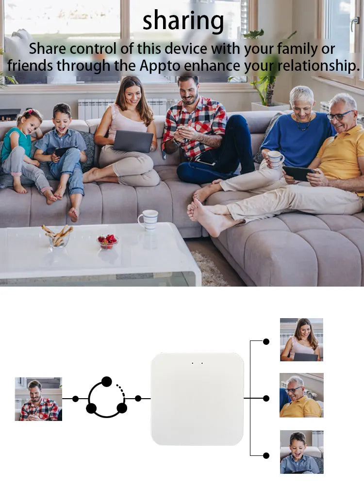 ZigBee 3.0 Smart Gateway Hub Smart Home Automation Ethernet Bridge Works with Tasmota Zigbee2MQTT Home Assistant 2025Newest