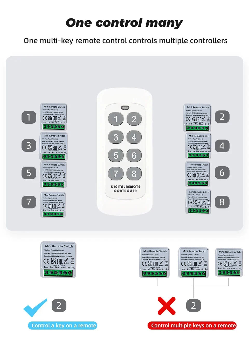 Wireless Smart Switch Light 433Mhz RF 86 Wall Panel Switch with Remote Control Mini Relay Receiver Home Led Light Lamp Fan