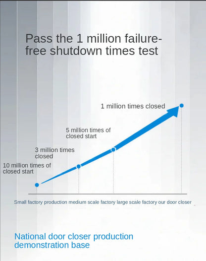Door closer home push-pull unit door door close artifact fireproof anti-theft door hydraulic automatic buffer silent door closer