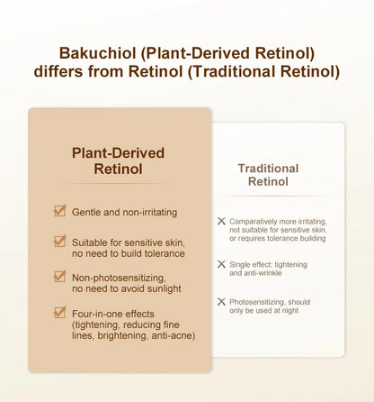 Bakuchiol Natural Retinol Alternative Cream For Face Minimize Wrinkles Retinol & Vitamin Face Cream Skin Firming Skin Care