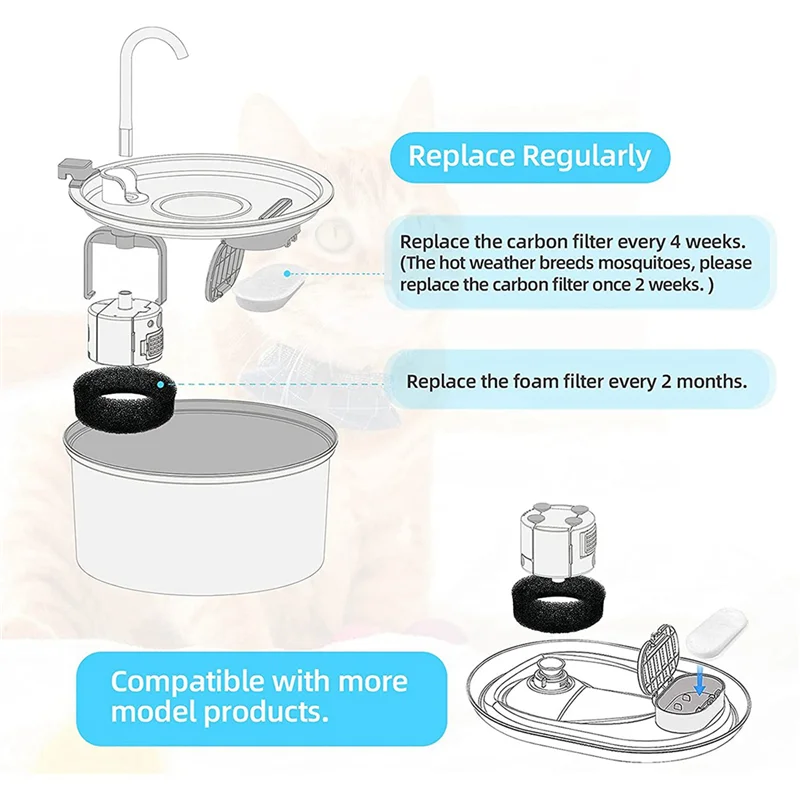 A19F-24X Cat Water Fountain Filters For 108Oz/3.2L And 67Oz/2L Adjustable Water Flow Pet Water Fountain,Cat Water Fountain