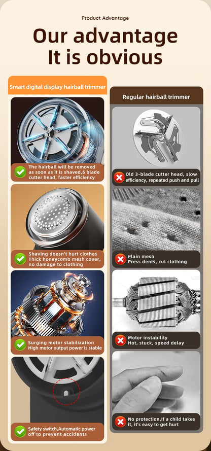 Lint Remover for Clothing LED Digital Electric Pellet Fluff Remover USB Rechargeable Fuzz Fabric Shaver Sweater Dropshipping