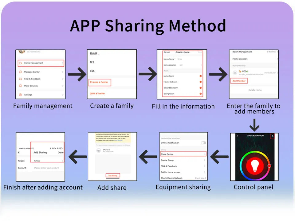 Tuya Bluetooth Smart LED Light Bulb E27 RGB 110V 220V Smart Lamps for Livingroom Decoration Party Lighting Smart Life